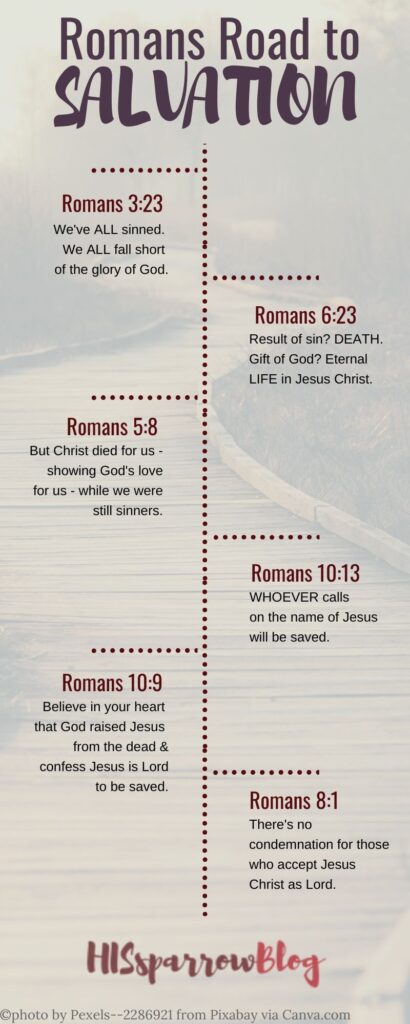 Romans Road to Salvation graphic | HISsparrowBlog