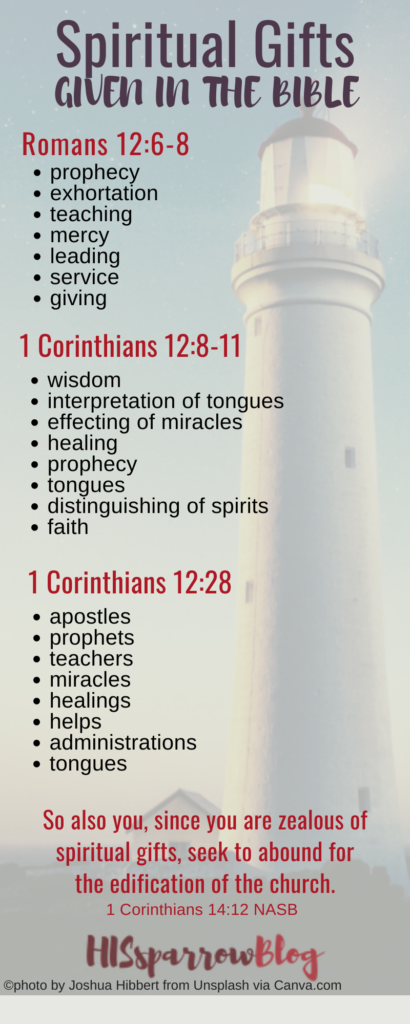 Spiritual Gifts Given in the Bible | HISsparrowBlog